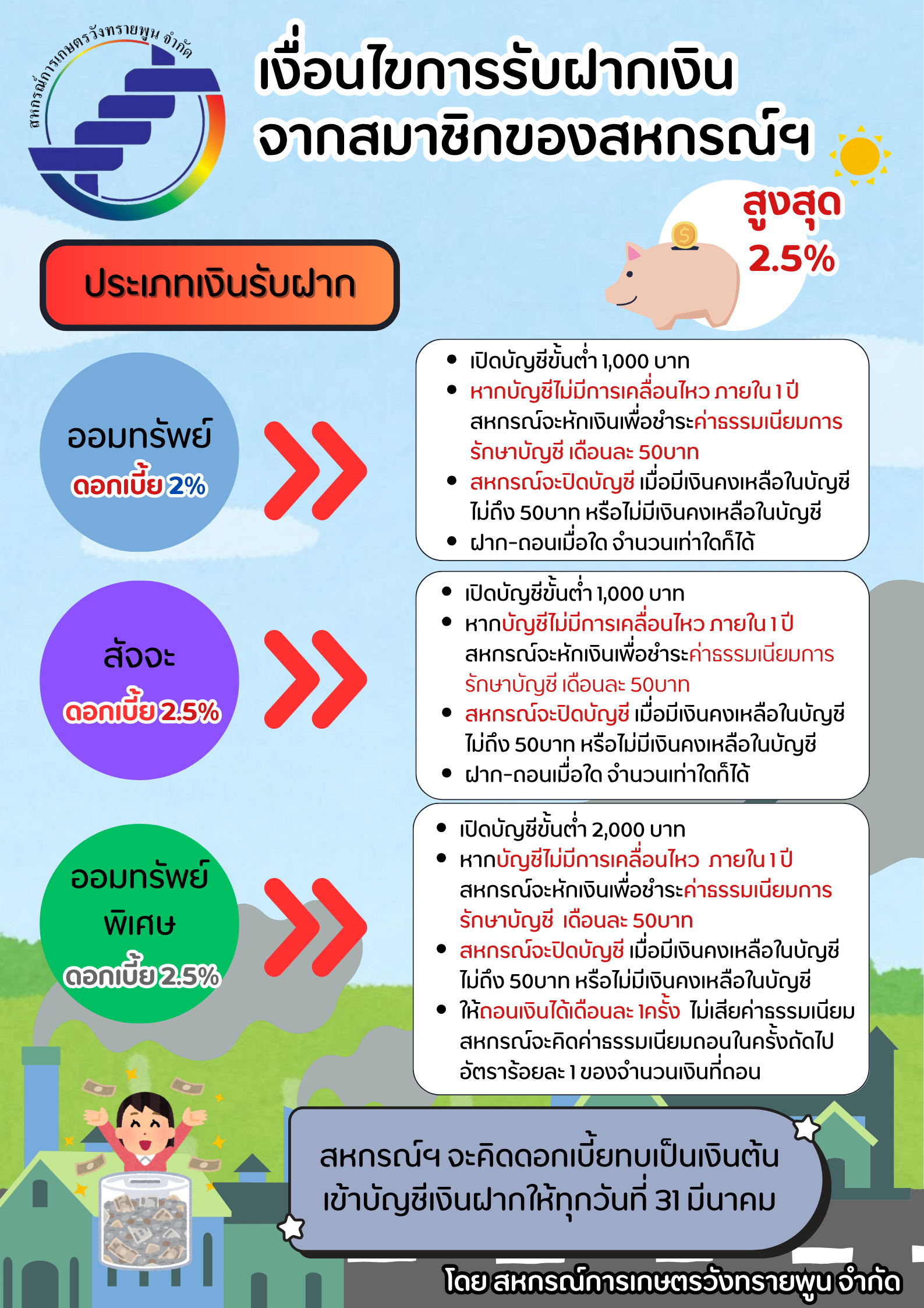 เงนฝาก สหกรณ